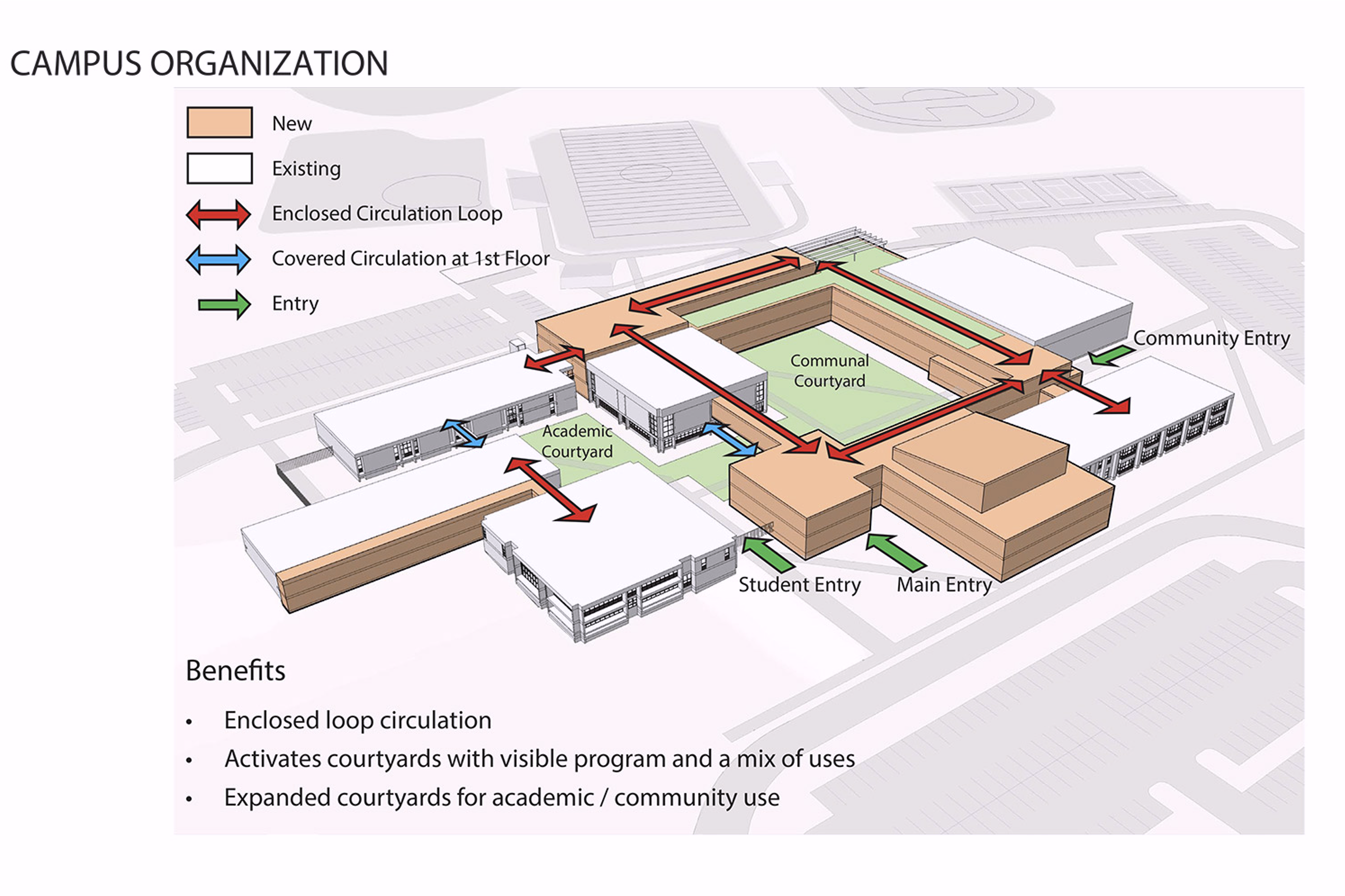 Aerial overview of site plan