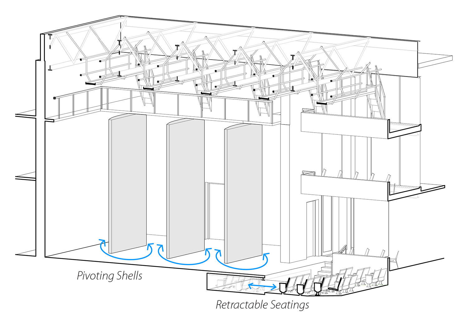 Stage Layout Diagram
