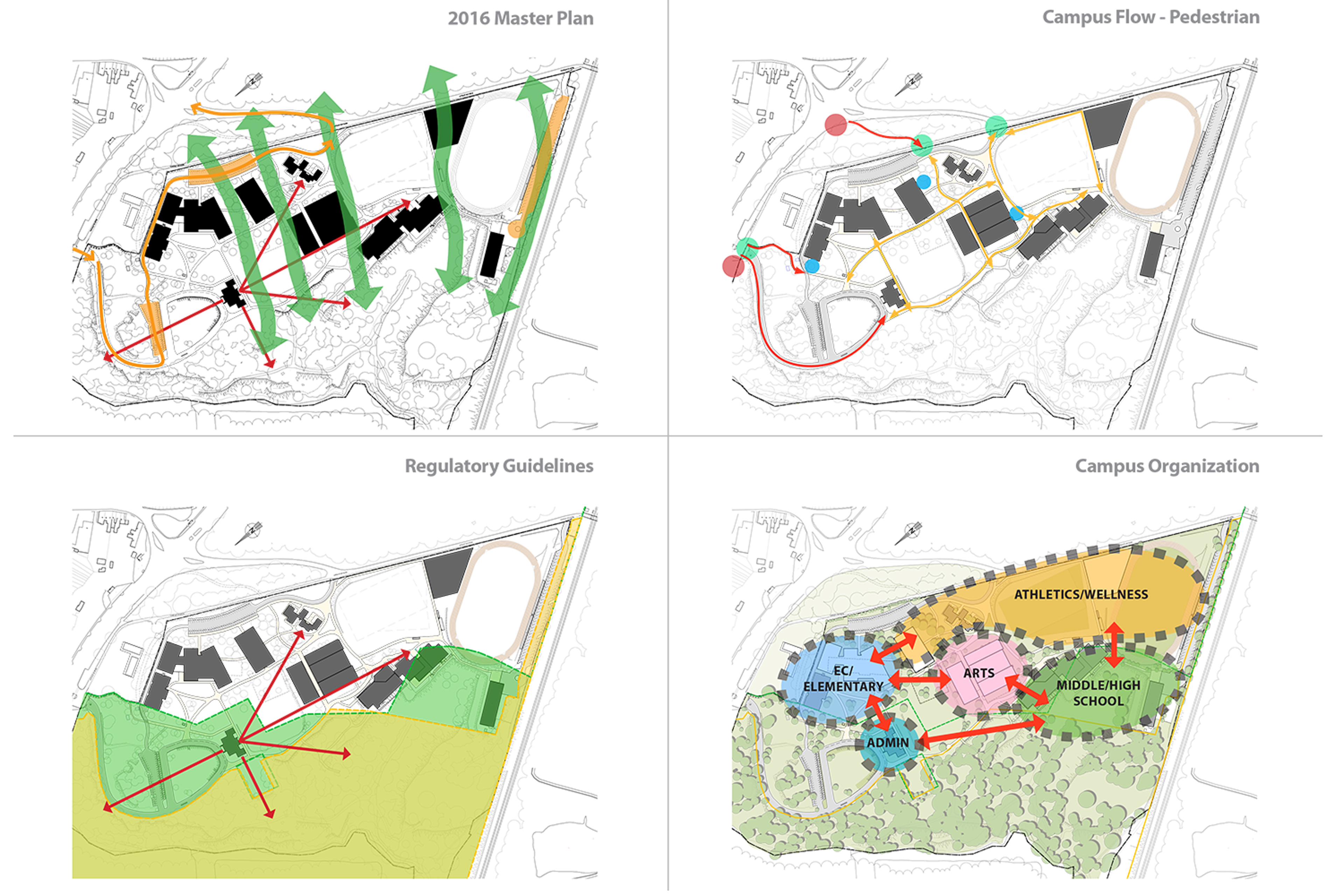 Quadrant plan for site including guidelines, organization, and pedestrian areas in master plan
