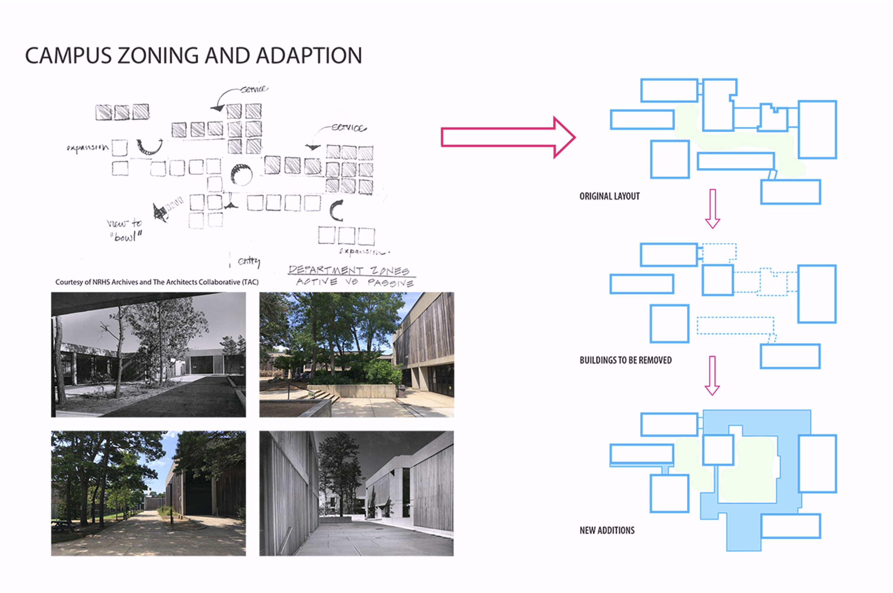 Zoning plan