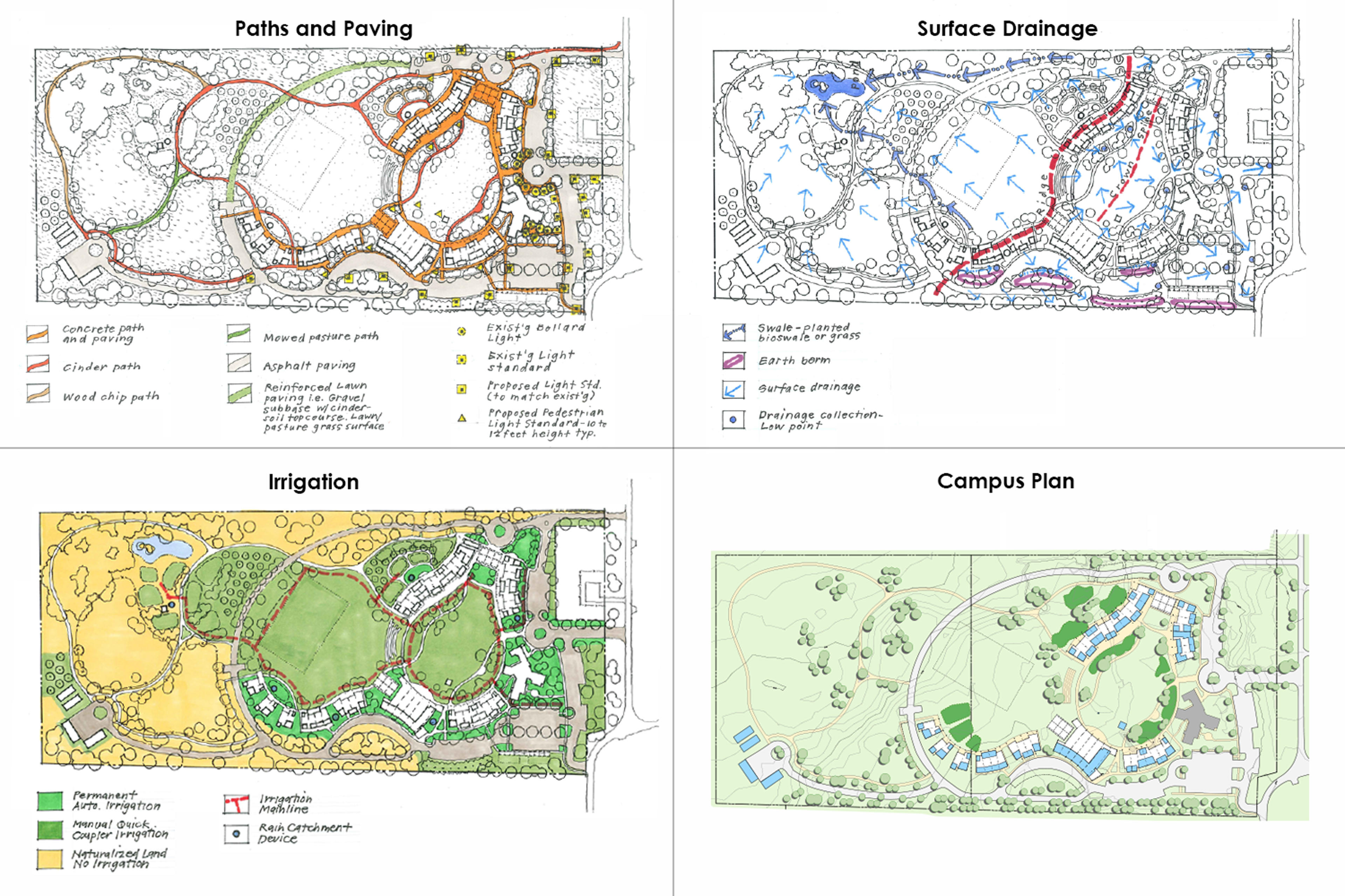 Quadrants of irrigation, surface, and paving on master plan