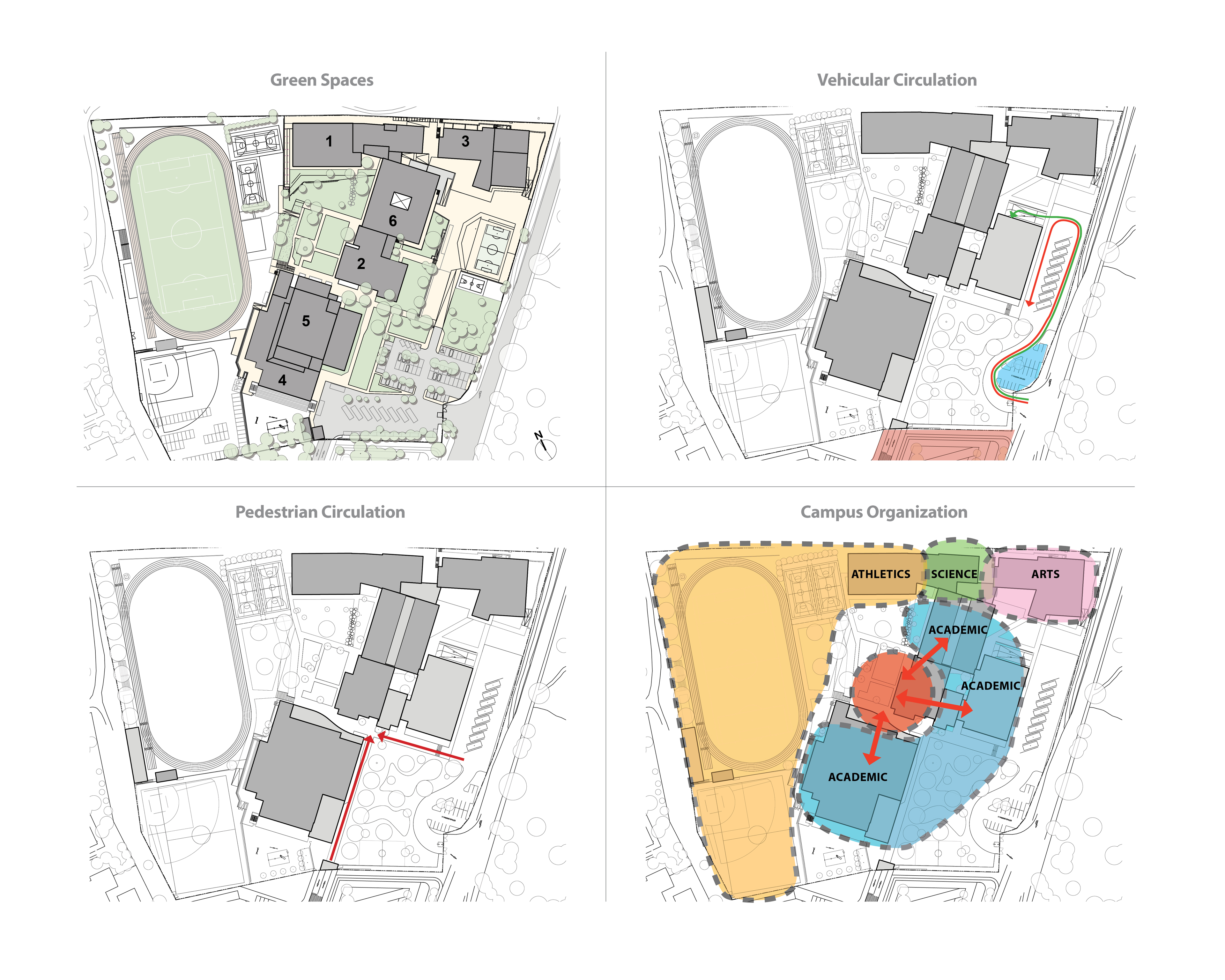 Quadrant breakdown of each aspect of master plan